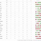 bet on final premier league table